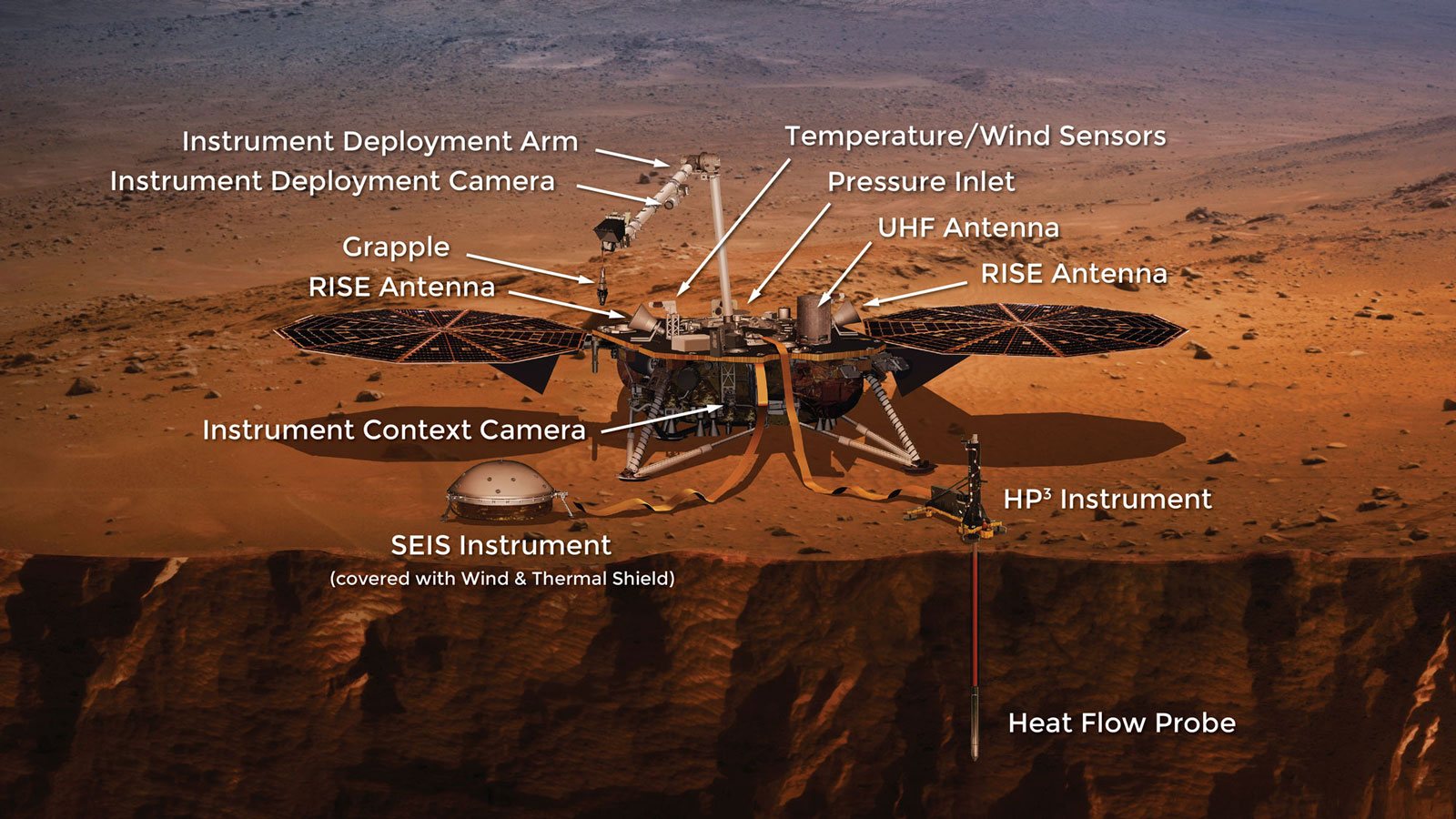 Composition du robot InSight